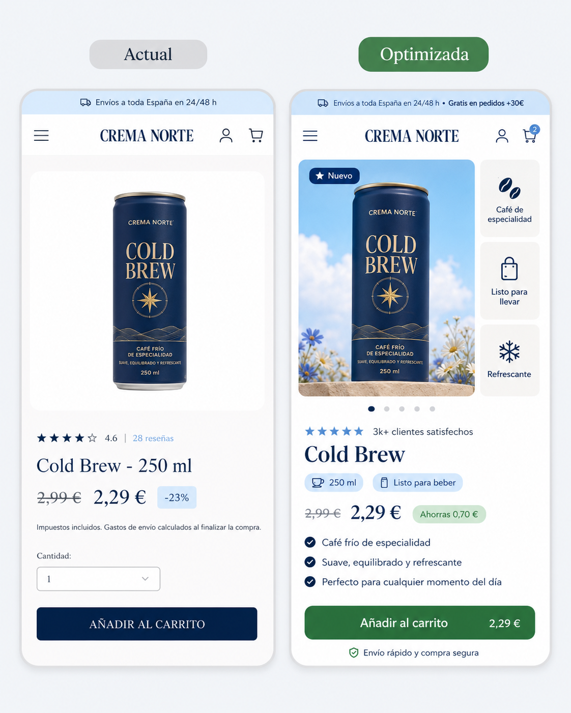 Mockup ecommerce de café usado para explicar producto, tienda, tráfico y recompra como sistema